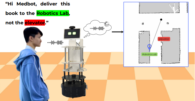 Development of a Cost-effective On-device Natural Language Command Navigation System for Mobile Robots in Challenging Indoor Scenarios